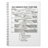 Carnet San Andreas Fault Over Time (Tectonique Plate) (Devant)