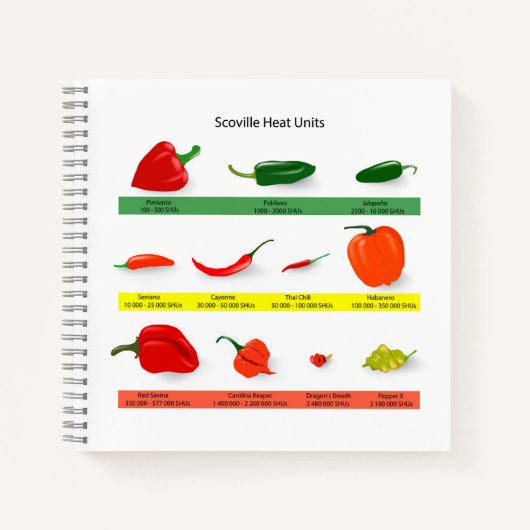 Carnet Scoville Heat Units Chili Pepper Chart  (Devant)
