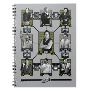 Carnet Seinfeld Character Relationship Chart