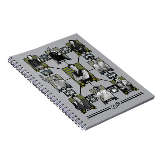 Carnet Seinfeld | Graphique de relation de caractère (Côté Droit)