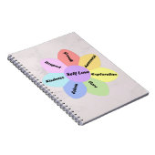 Carnet Self Love pastel en arc-en-ciel (Côté Droit)