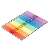 Carnet Sept chakras (Côté gauche)