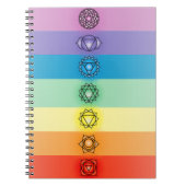 Carnet Sept chakras (Devant)