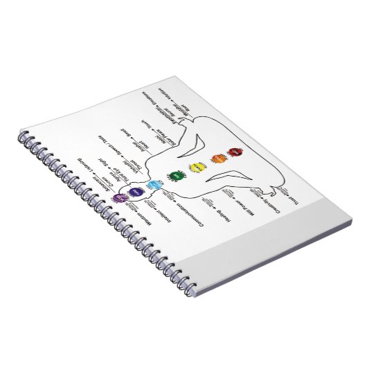 Carnet Sept chakras (Côté Droit)