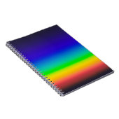 Carnet spectre solaire réel (Côté Droit)