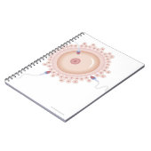 Carnet Sperme contenant un gène muté (Côté gauche)