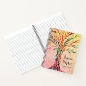 Carnet spiral généalogiste (Intérieur)