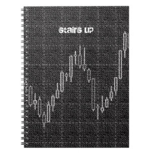 Carnet Stairs up Candlestick Chart