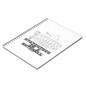 Carnet Statistics In A Nutshell (Côté gauche)