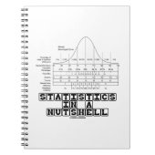 Carnet Statistics In A Nutshell (Devant)