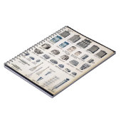 Carnet Stockage et ustensiles de cuisine d'un catalogu (Côté gauche)