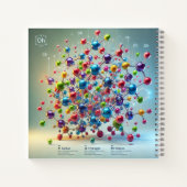 Carnet Structure Moléculaire & Chimie Organique (Dos)