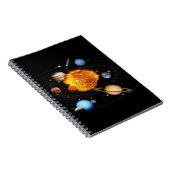 Carnet système solaire (Côté Droit)