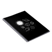 Carnet Système solaire (Côté Droit)