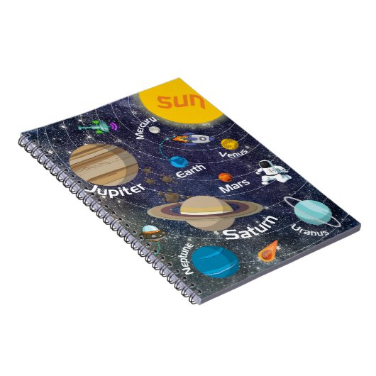 Carnet Système solaire, astronaute et vaisseau spatial (Côté Droit)