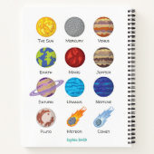 Carnet Système solaire, Dessin de dessin des planètes bla (Dos)