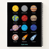 Carnet Système solaire, Dessin de dessin des planètes Not (Dos)