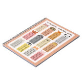 Carnet Table de multiplication Formation scolaire (Côté gauche)