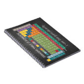 Carnet Tableau de bord des éléments périodiquement périod (Côté Droit)