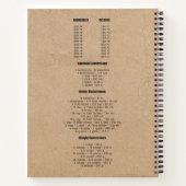 Carnet Tableau de conversion des mesures de Rustic Kraft  (Dos)