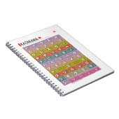 Carnet Tableau de Katakana 01 - (Côté Droit)