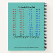 Carnet Tableau de multiplication (Dos)