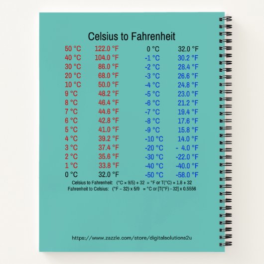 Carnet Tableau de multiplication (Dos)