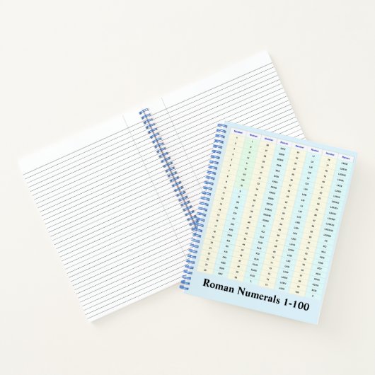 Carnet Tableau des chiffres romains (Intérieur)