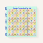 Carnet Tableau des chiffres romains de 1 à 100 (Devant)