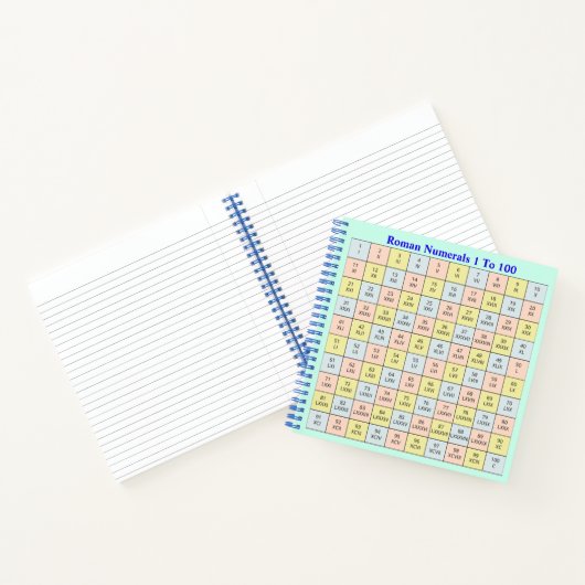 Carnet Tableau des chiffres romains de 1 à 100 (Intérieur)