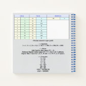 Carnet Tableau des chiffres romains de 1 à 100 (Dos)