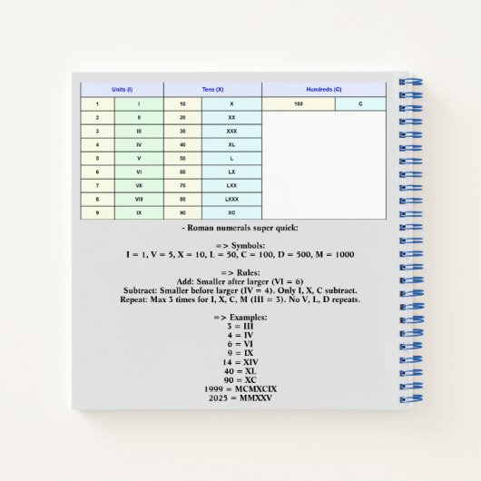 Carnet Tableau des chiffres romains de 1 à 100 (Dos)