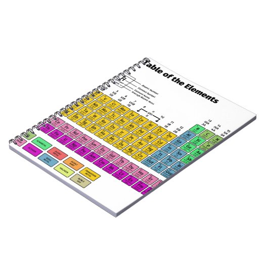 Carnet Tableau des éléments périodique (Côté gauche)