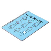 Carnet Tableau des sentiments du chat (Côté gauche)