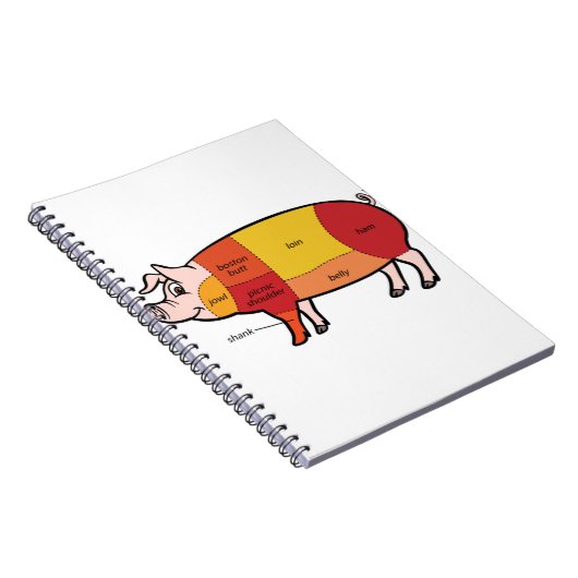 Carnet Tableau du boucher de porc (2) (Côté Droit)