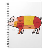 Carnet Tableau du boucher de porc (2) (Devant)