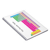 Carnet Tableau périodique coloré moderne (Côté Droit)