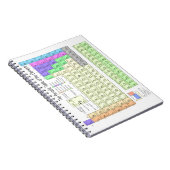 Carnet Tableau périodique des éléments (Côté Droit)