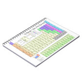 Carnet Tableau périodique des éléments (Côté gauche)