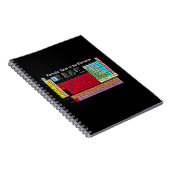 Carnet Tableau périodique des éléments (Côté Droit)