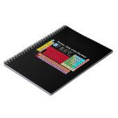 Carnet Tableau périodique des éléments (Côté gauche)