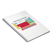 Carnet Tableau périodique des éléments (Côté Droit)