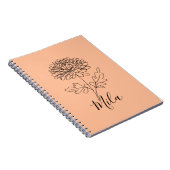 Carnet Tasse Thermique (Côté Droit)