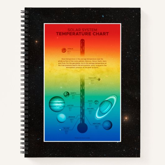 Carnet Température chaude froide du système solaire de la (Devant)