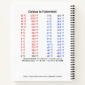 Carnet Texte blanc du tableau de multiplication sur foncé (Dos)