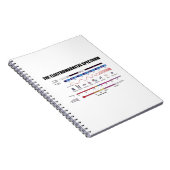 Carnet The Electromagnetic Spectrum Physics Wavelengths (Côté Droit)