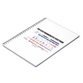 Carnet The Electromagnetic Spectrum Physics Wavelengths (Côté gauche)