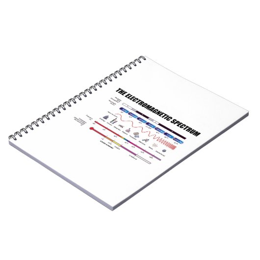 Carnet The Electromagnetic Spectrum Physics Wavelengths (Côté gauche)