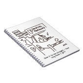 Carnet Thème de stationnement des hôpitaux (Côté Droit)