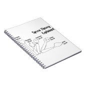 Carnet Théorie de cuillère expliquée (Côté Droit)